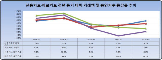 (자료=여신금융협회)